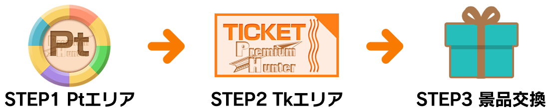 お気に入りについて