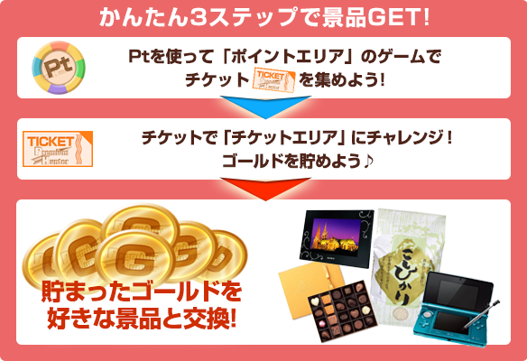 かんたん３ステップ