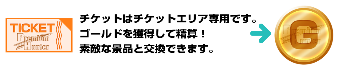 チケットについて